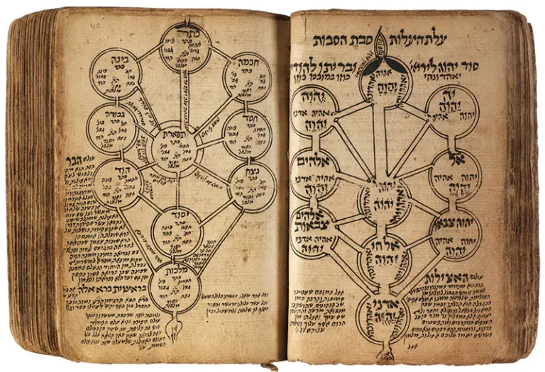 An open handwritten Kabbalistic manuscript showing Tree of Life diagrams
